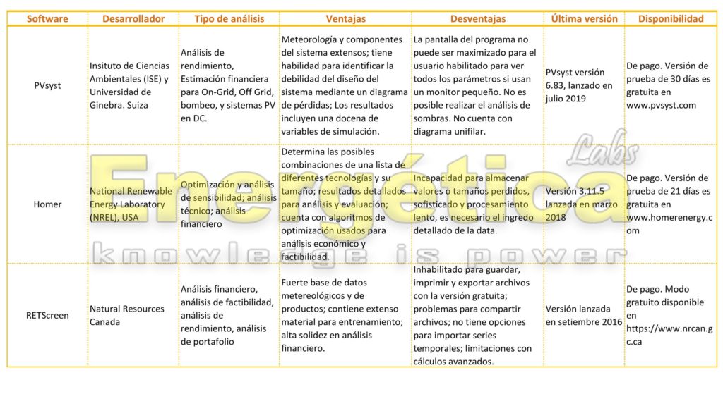 Software energía fotovoltaica