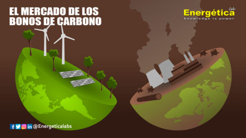 El mercado de los bonos de carbono, Mecanismo de Desarrollo Limpio, mercado de cumplimiento y mercado voluntario